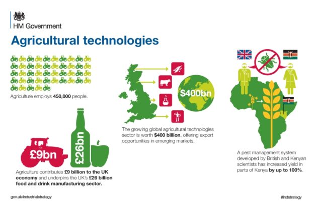 AgriTechInfographic