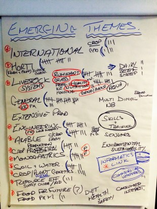 Themes captured from elevator pitches at the Centres briefing event