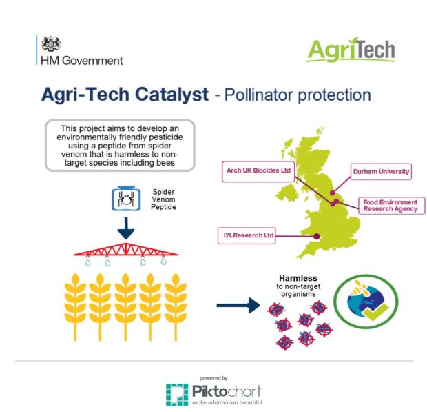 Agri-tech Catalyst Pollinator Protection